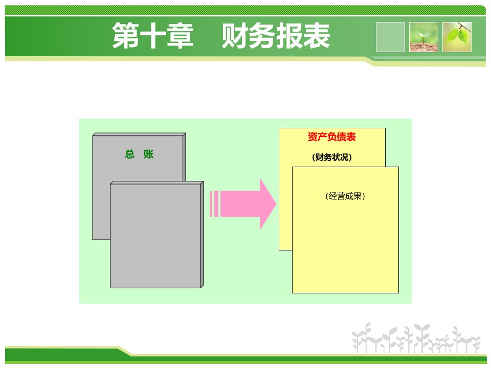 第十章财务报表基础会计学介绍课件