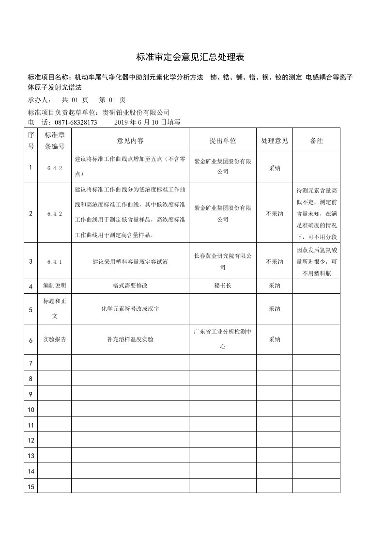 标准审定会意见汇总处理表