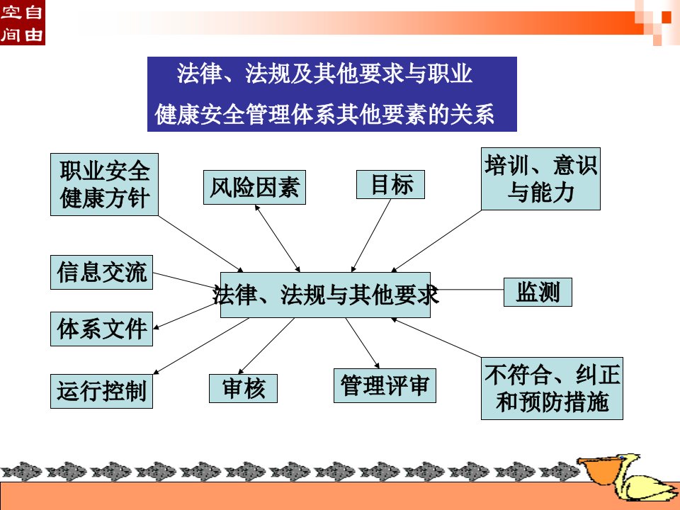 精选现代班组长安全管理培训3PPT77页