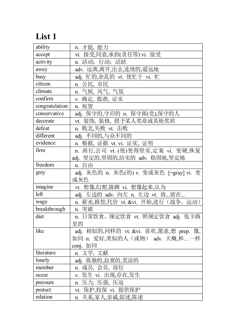 新东方词汇乱序版