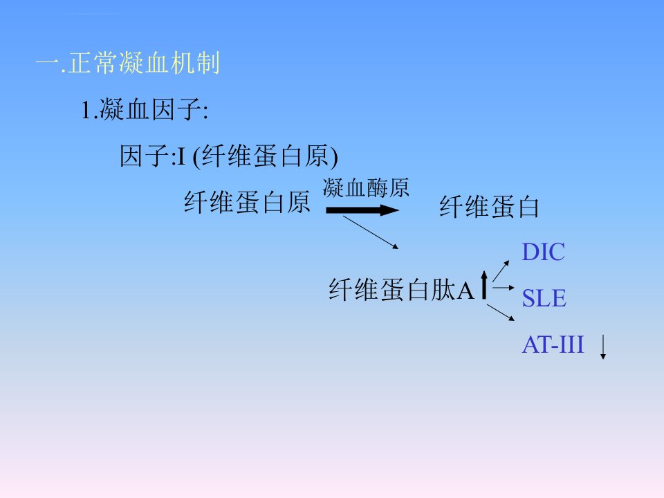 弥漫性血管内凝血ppt课件