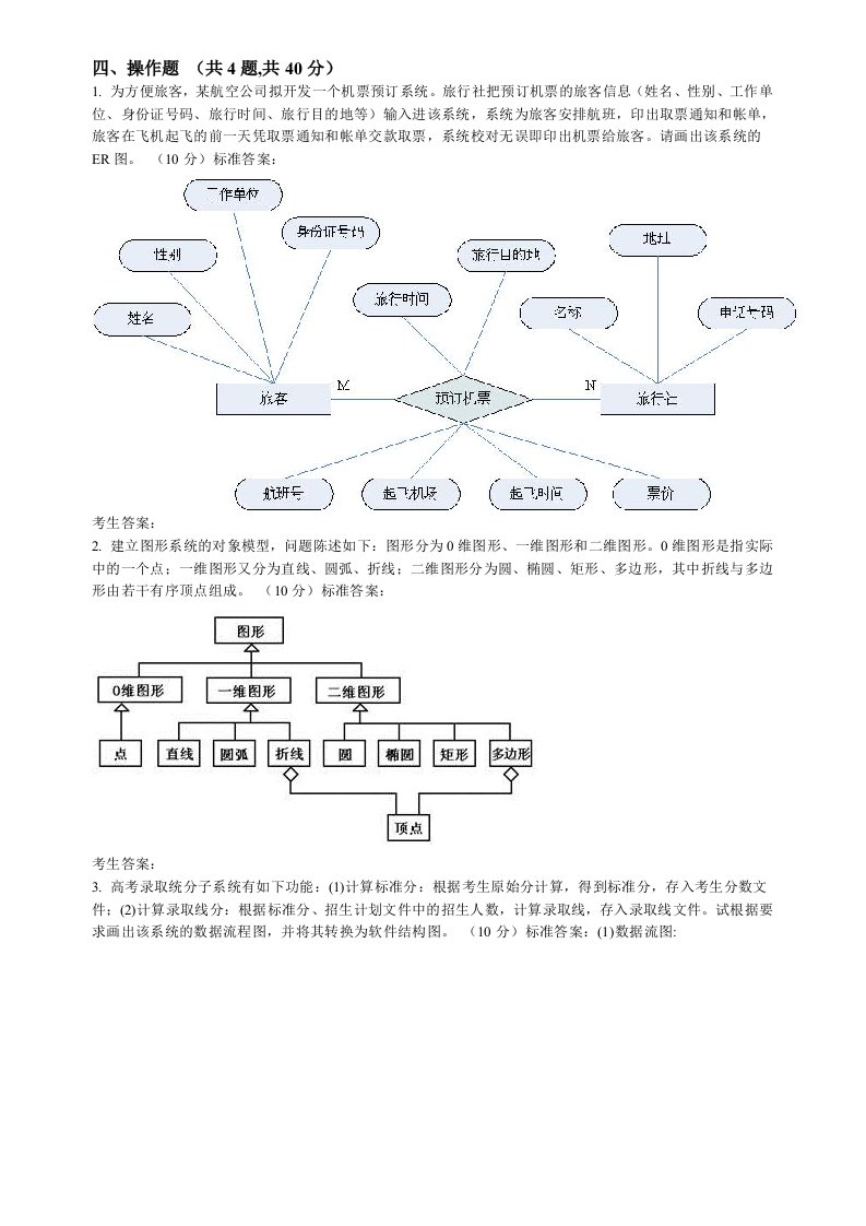 软件工程操作题