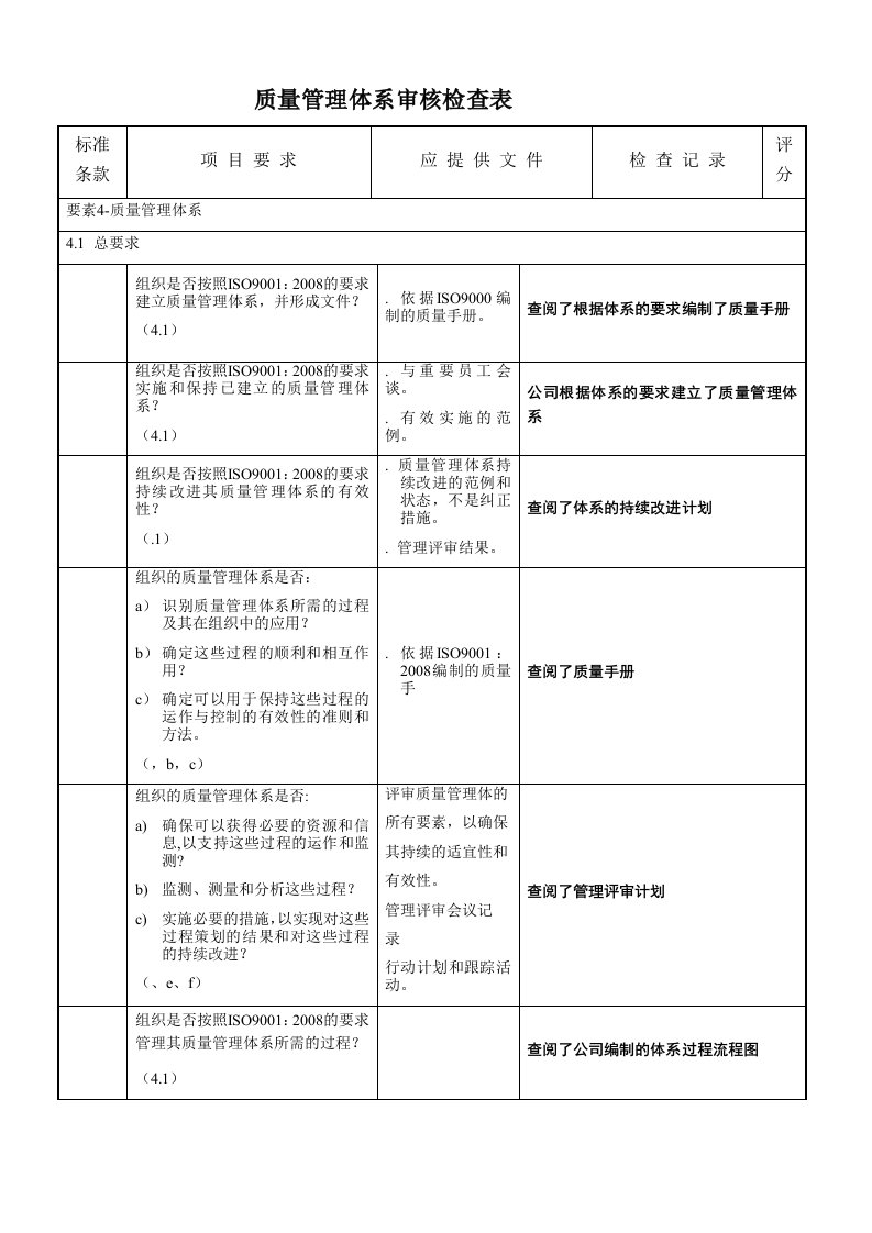 质量管理体系审核检查表(评价)