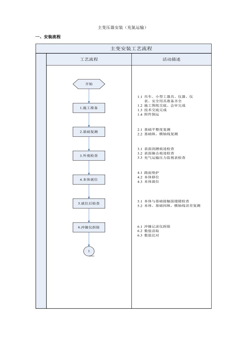 主变安装流程(充氮运输)