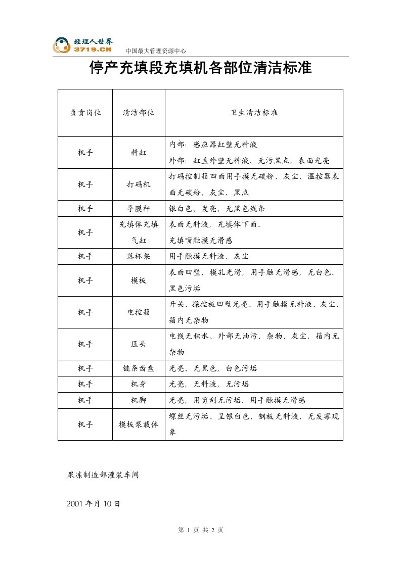 《喜之郎果冻灌装车间充填机各部位清洁标准》(doc)-HACCP