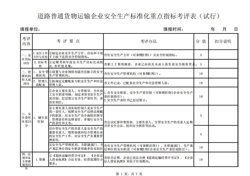 道路普通货物运输企业安全生产标准化重点指标考评表(小微企业)