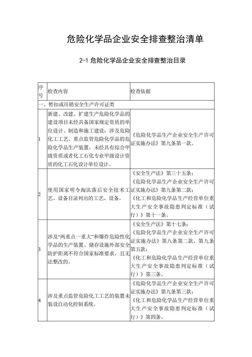 危险化学品企业安全排查整治清单