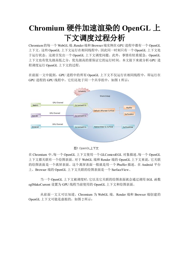 Chromium硬件加速渲染的OpenGL上下文调度过程分析