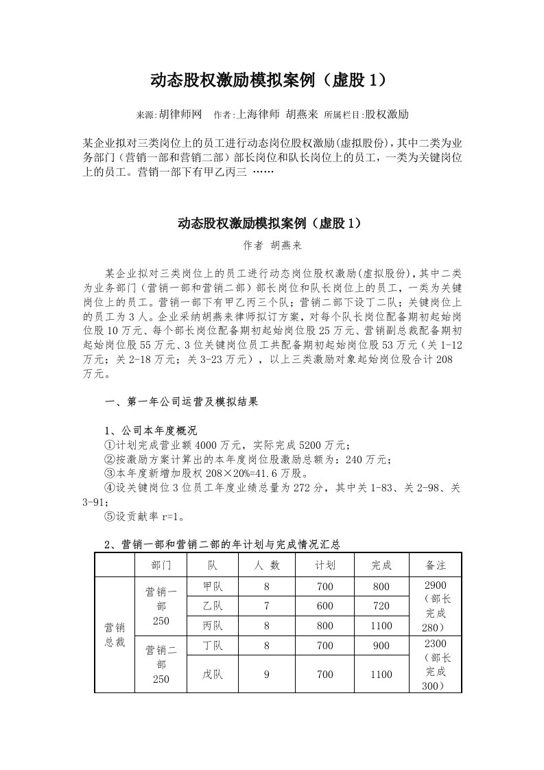 动态股权激励模拟案例虚股1