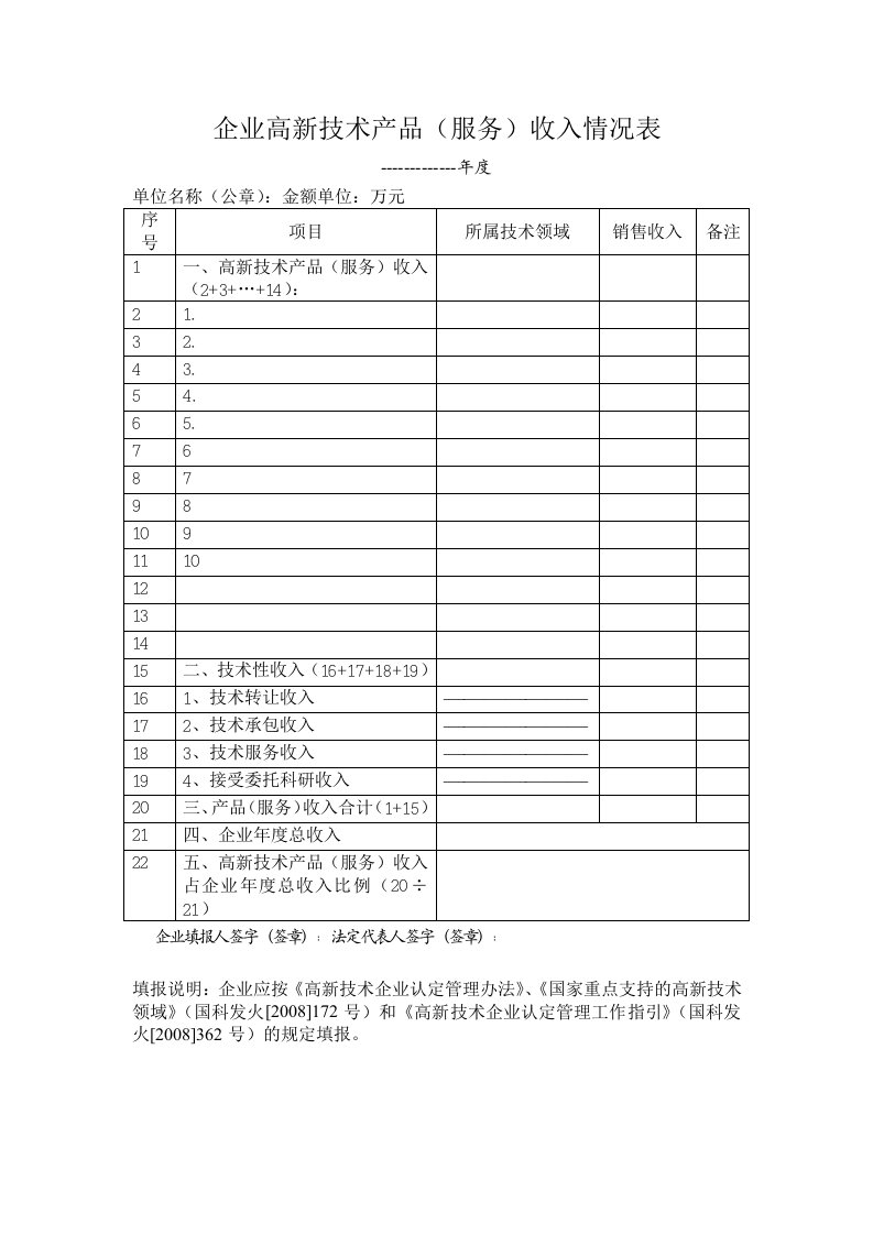 企业高新技术产品(服务)收入情况表