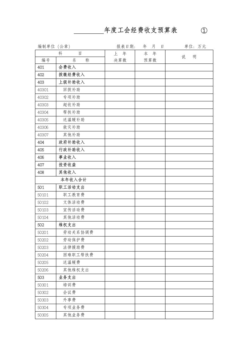 工会经费收支预算表①