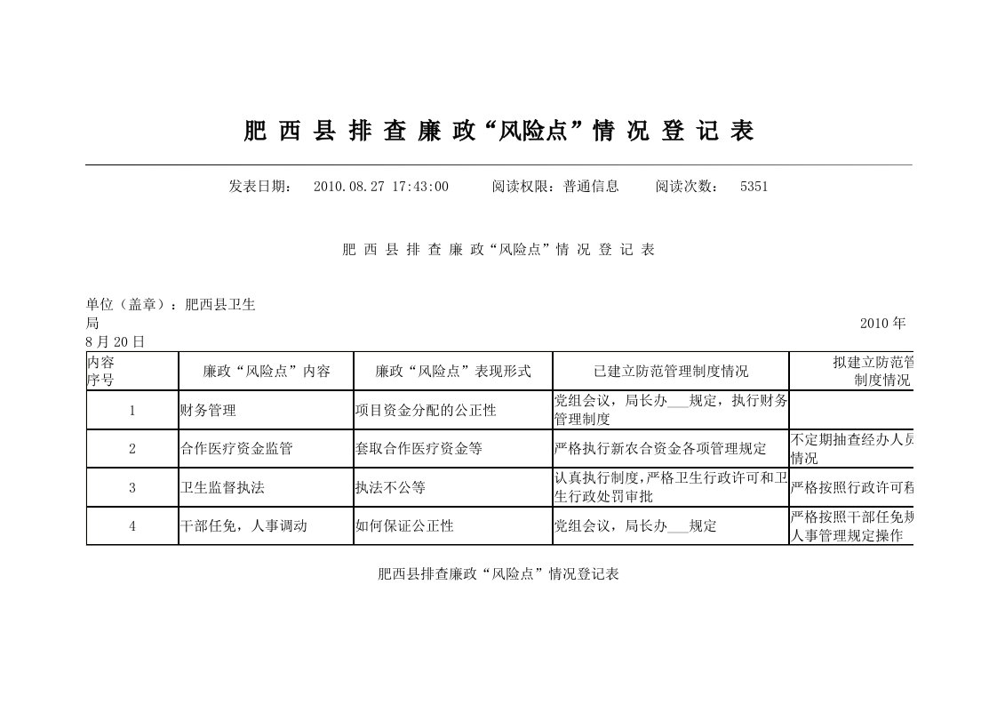 廉政风险点自查表(样表)