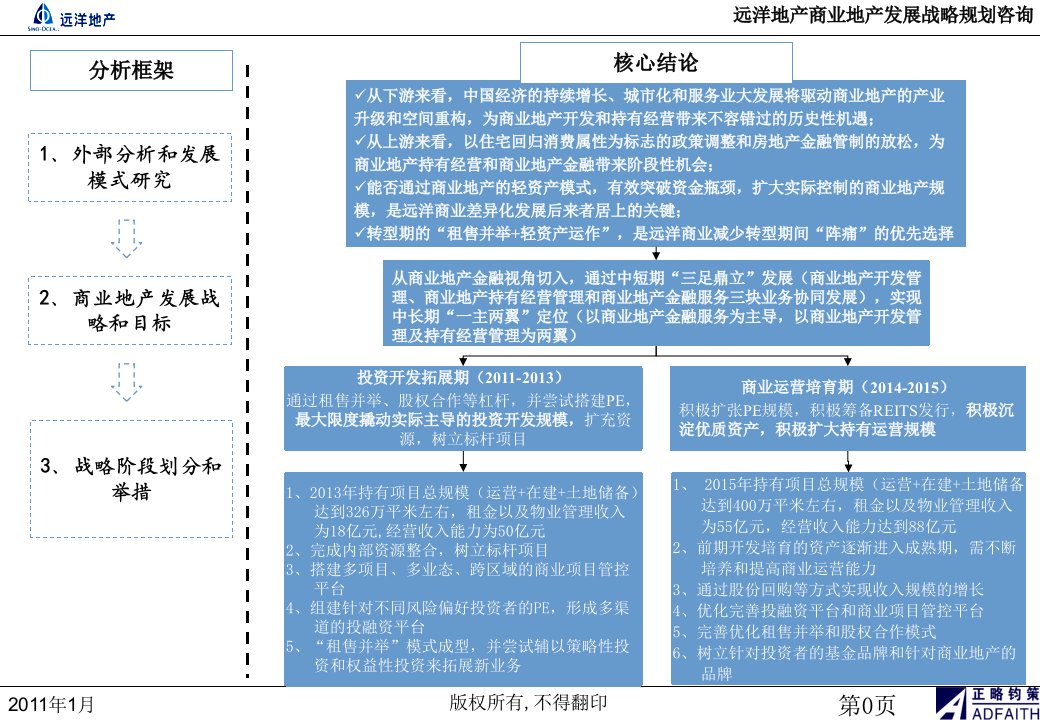 远洋商业地产战略规划报告