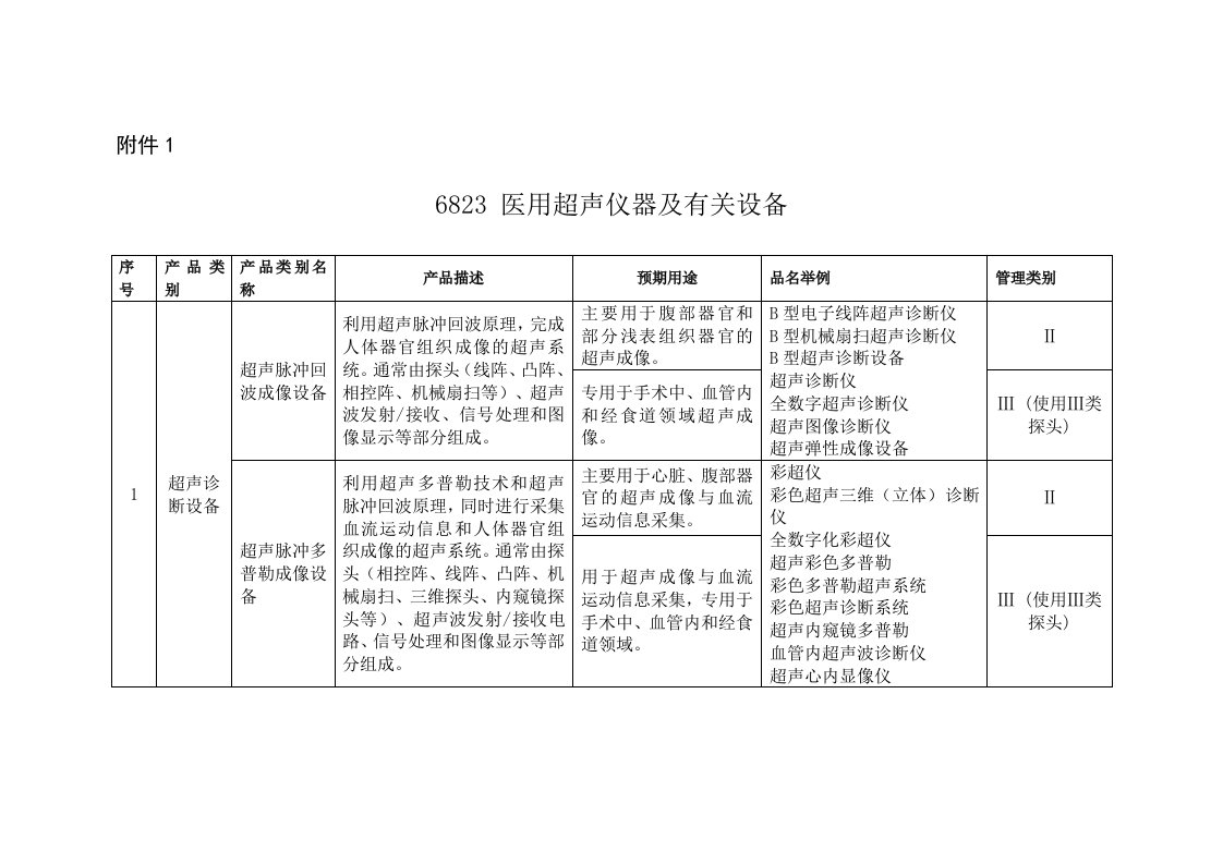 6823医疗器械分类目录