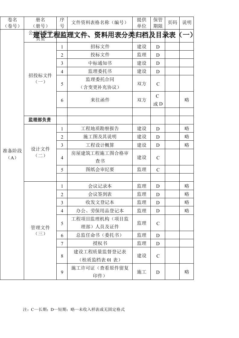 建设工程监理竣工归档资料汇总