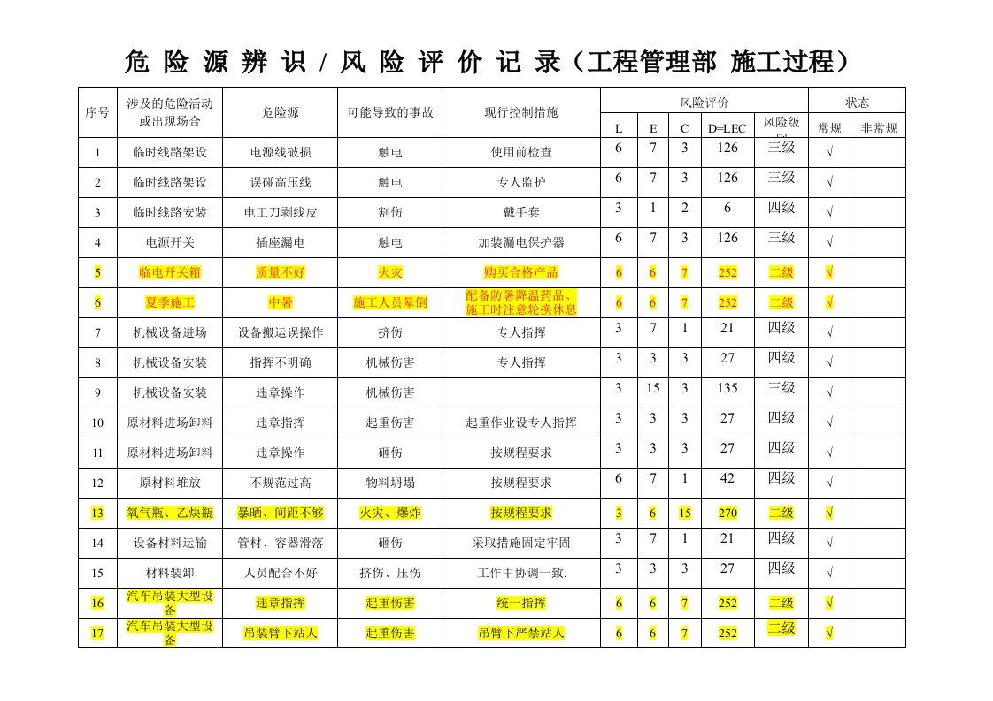 风险管理-工程管理部危险源辨识、风险评价记录