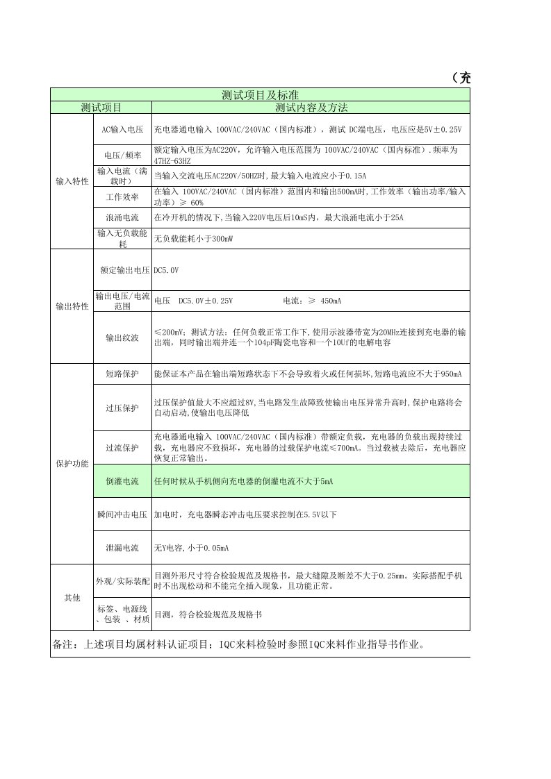 充电器检测标准