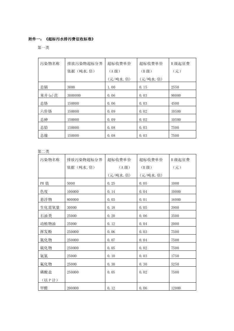 附件一：《超标污水排污费征收标准》