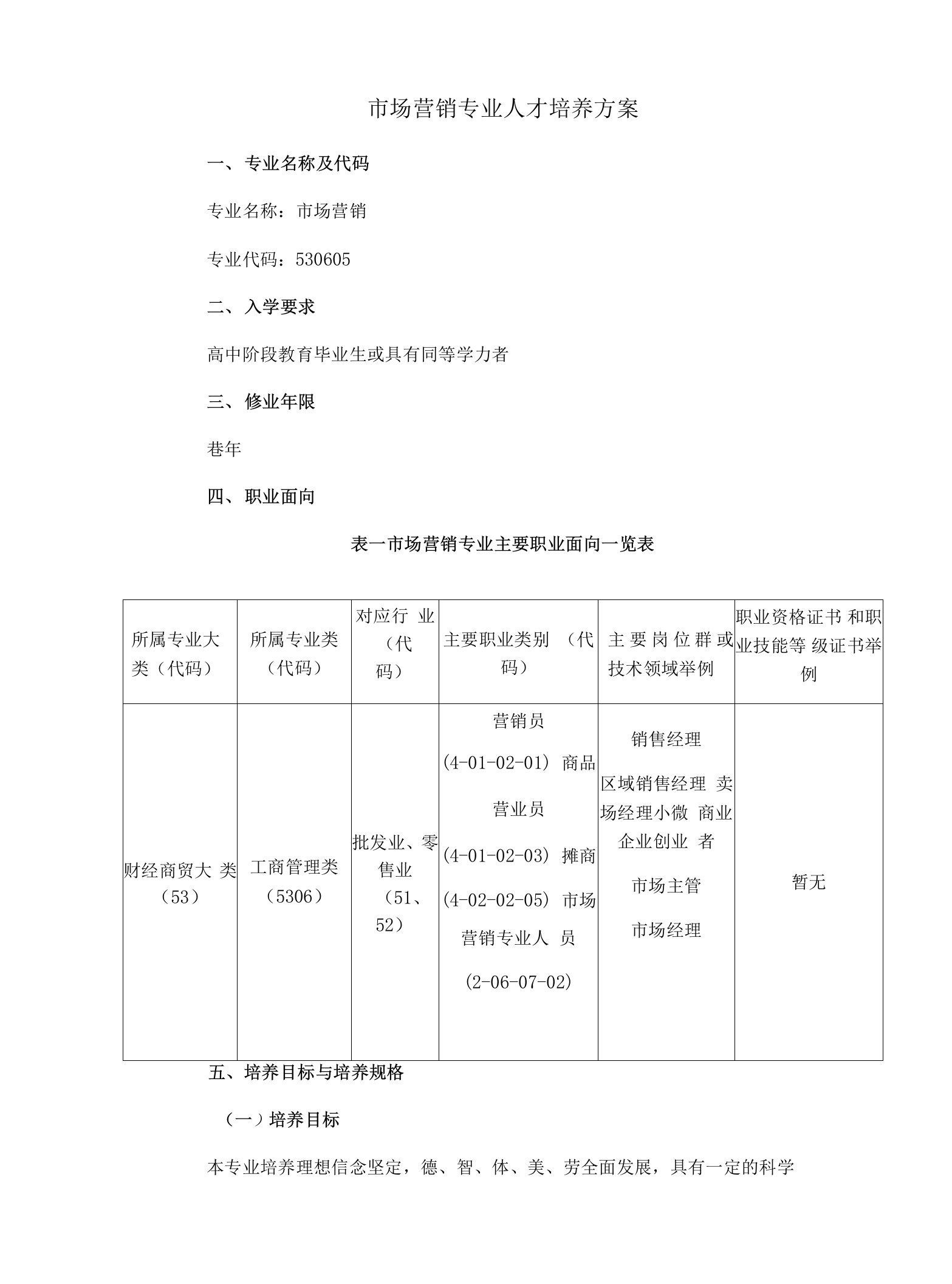 市场营销专业人才培养方案