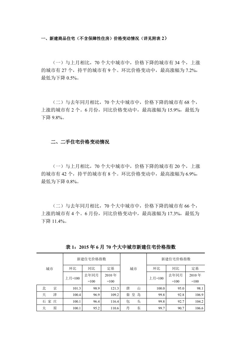 国家统计局-2015年6月份70个大中城市住宅销售价格变动情况