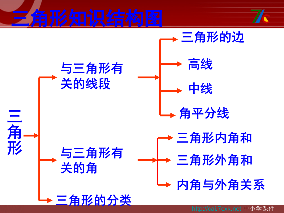 人教版数学八上三角形复习课