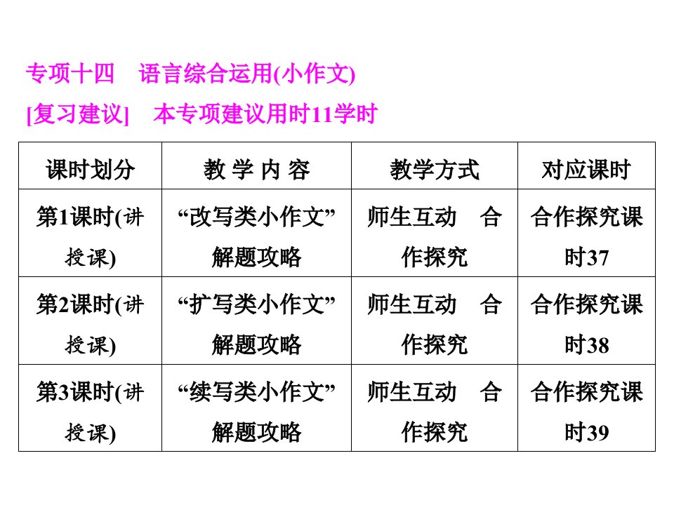 高三语文总复习专题语言综合运用公开课一等奖课件省赛课获奖课件