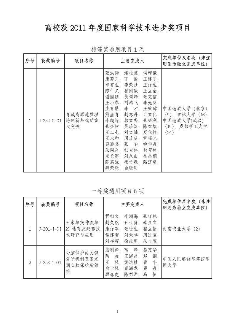 高校获2011国家科学技术进步奖项目