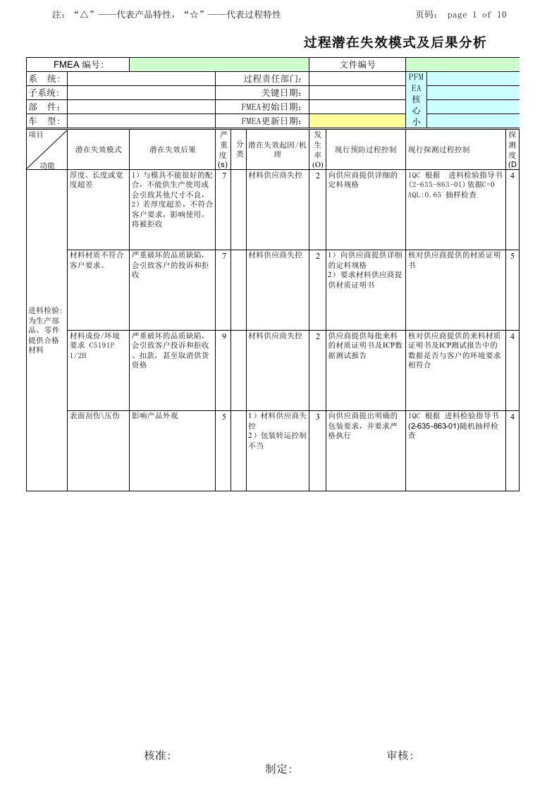 冲压件PFMEA潜在失效模式及后果分析