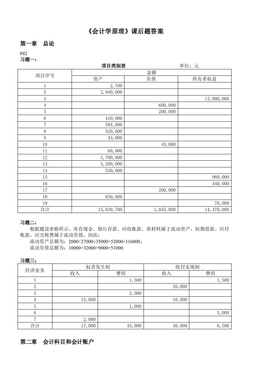 会计学原理课后题答案