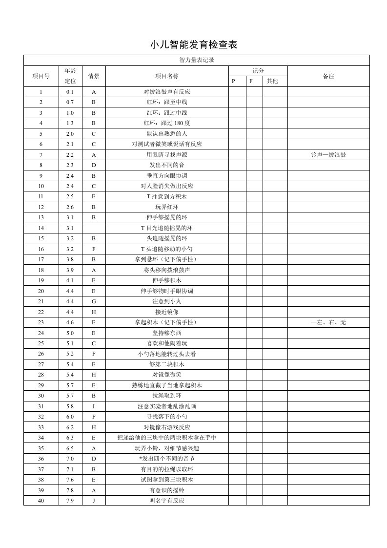 小儿智能发育检查表