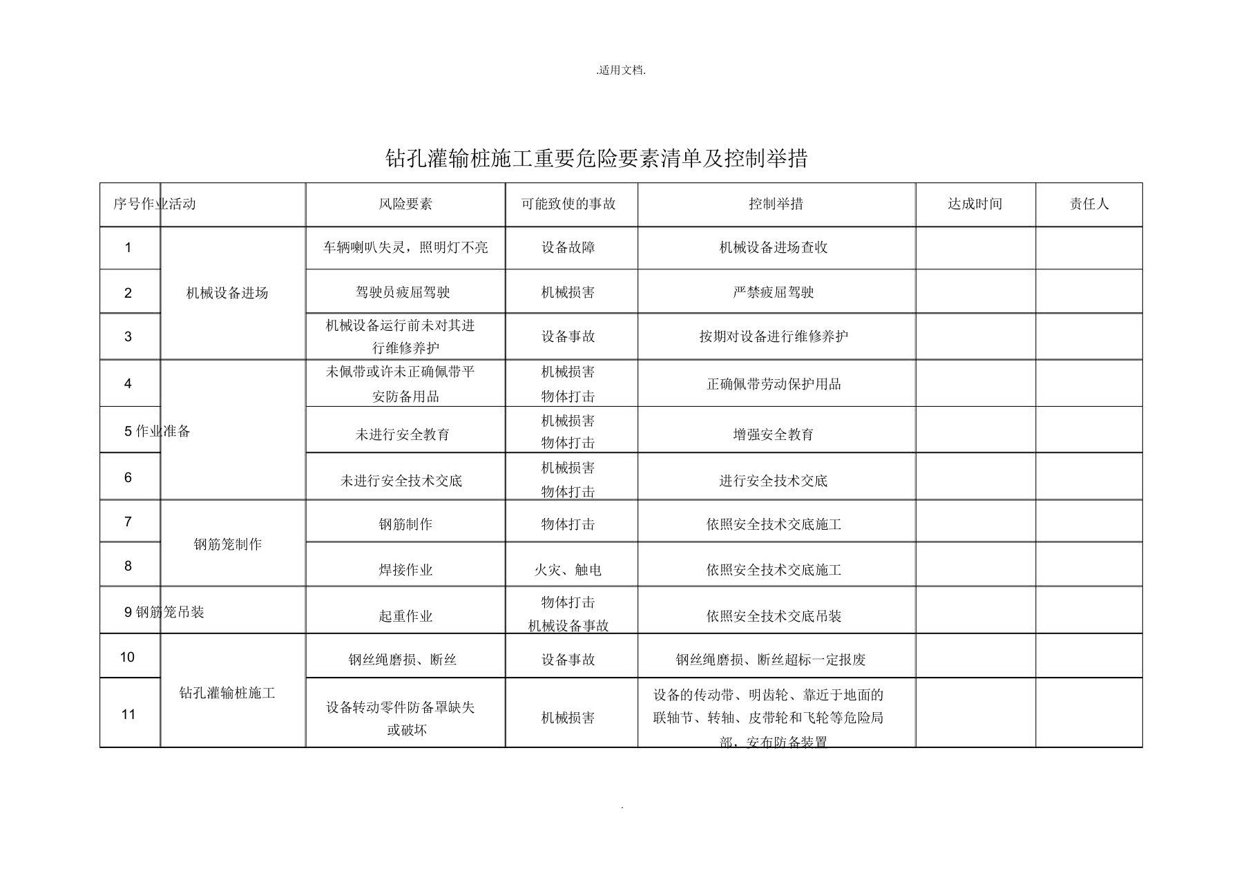 钻孔灌注桩危险因素识别及控制措施