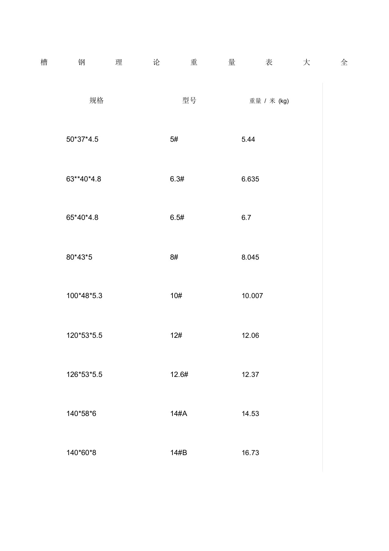 槽钢理论重量表大全