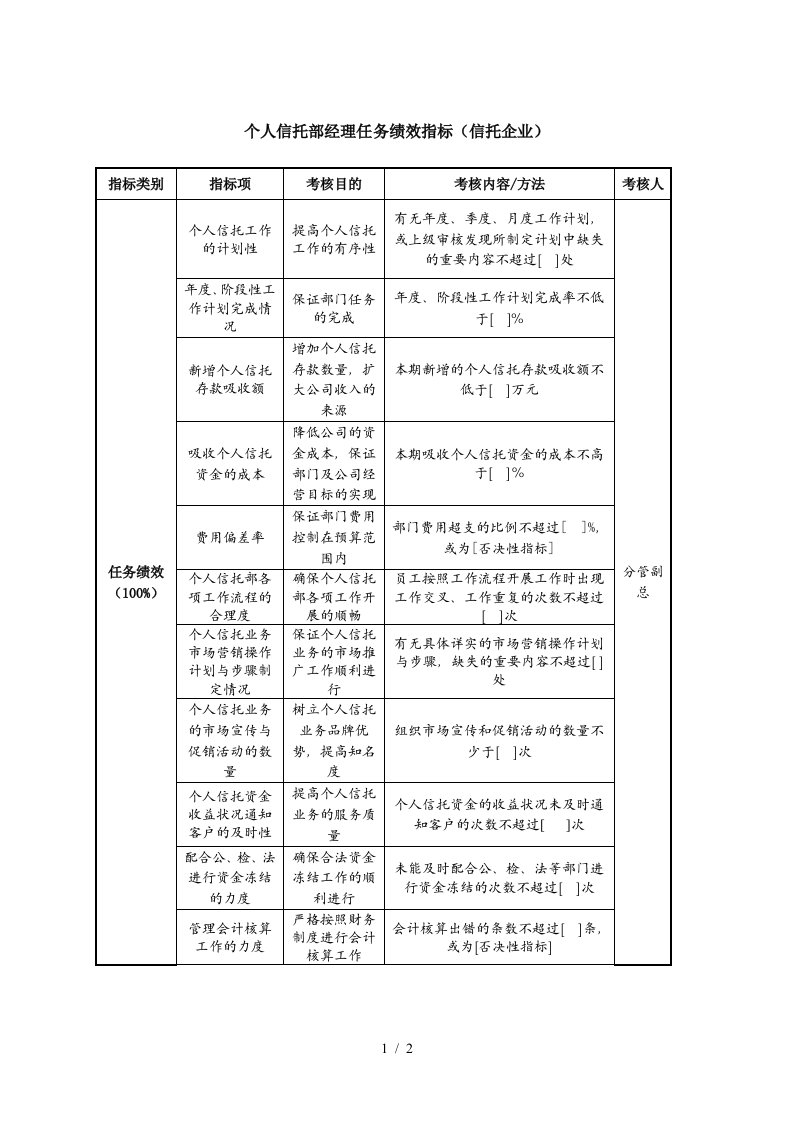 个人信托部经理任务绩效指标