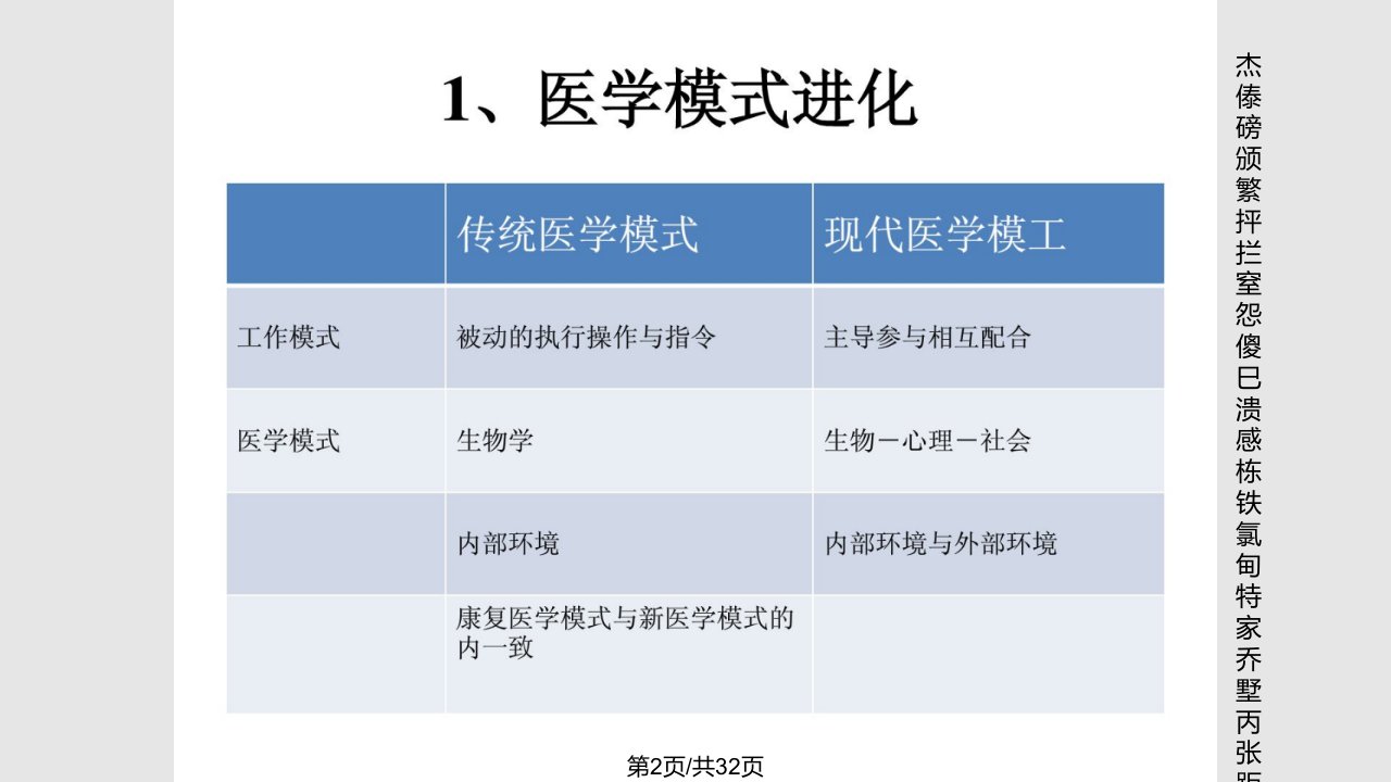 康复医学在医学体优质文档