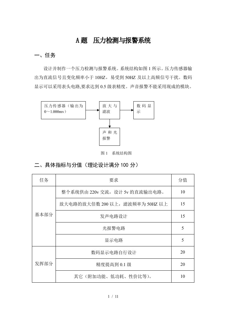 安徽理工大学电子设计大赛题目