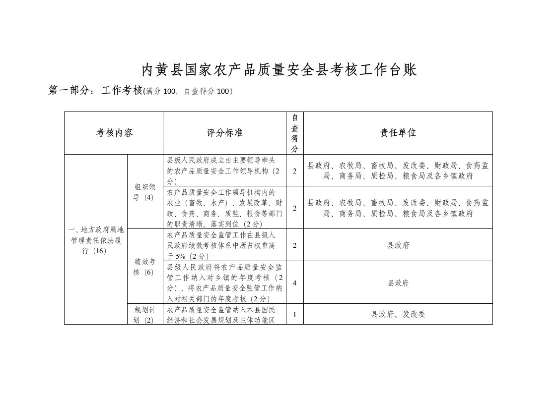 国家农产品质量安全县考核工作台账