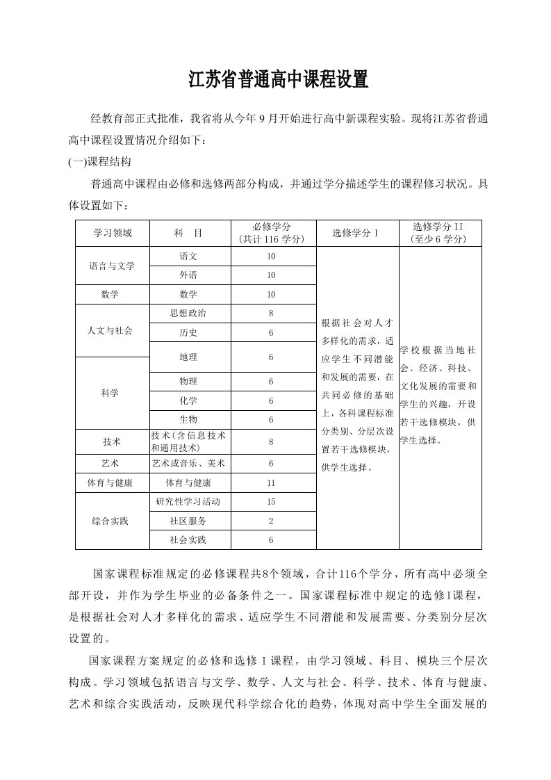 江苏省普通高中课程设置