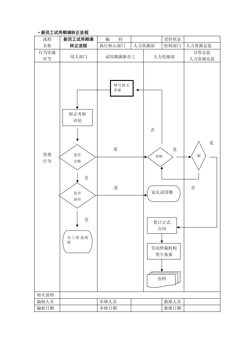 新员工试用期满转正流程