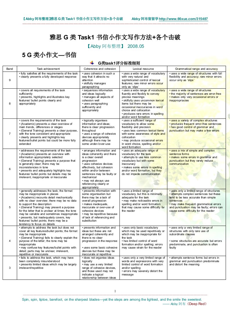 雅思G类Task1书信小作文写作方法+各个击破