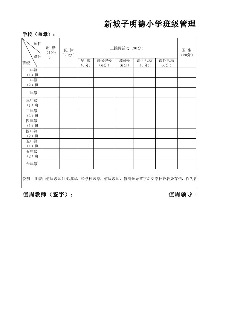 新城子明德小学班级管理考核表