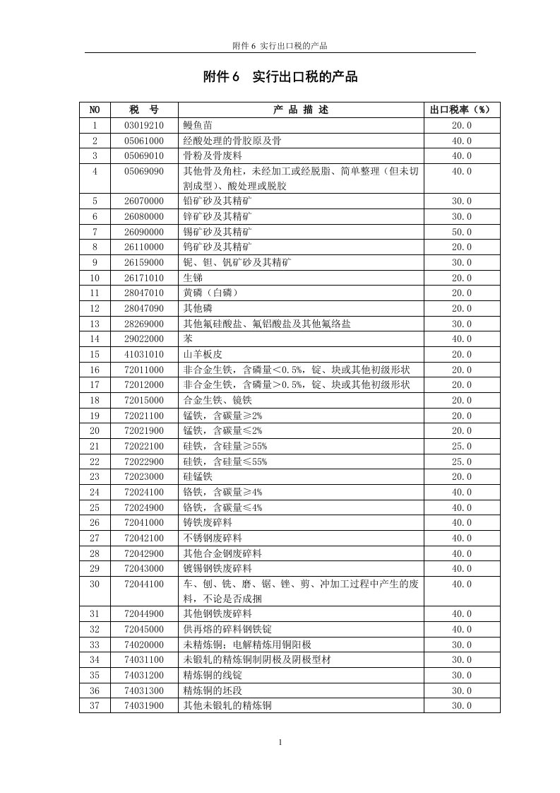 精选实行出口税的产品