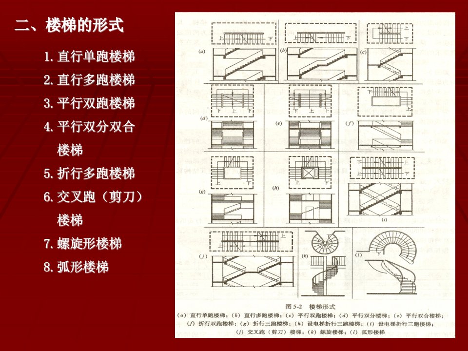 第七讲楼梯