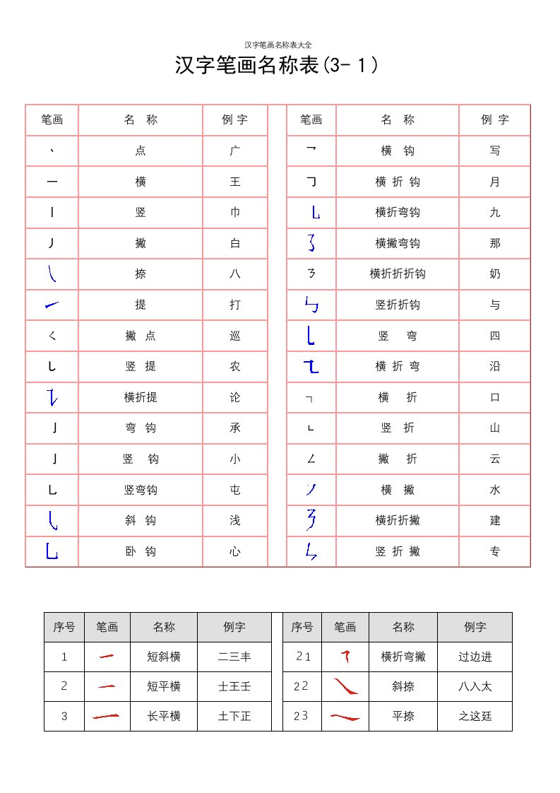 汉字笔画名称表大全