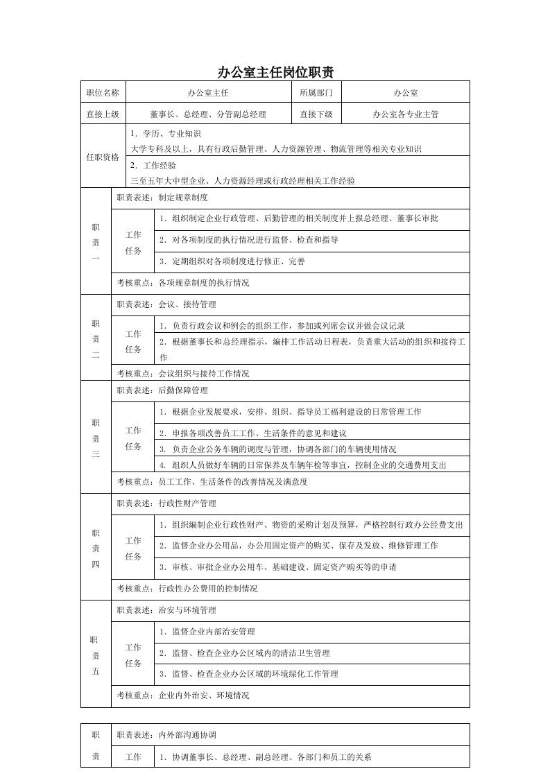 公司办公室主任岗位职责(14979)