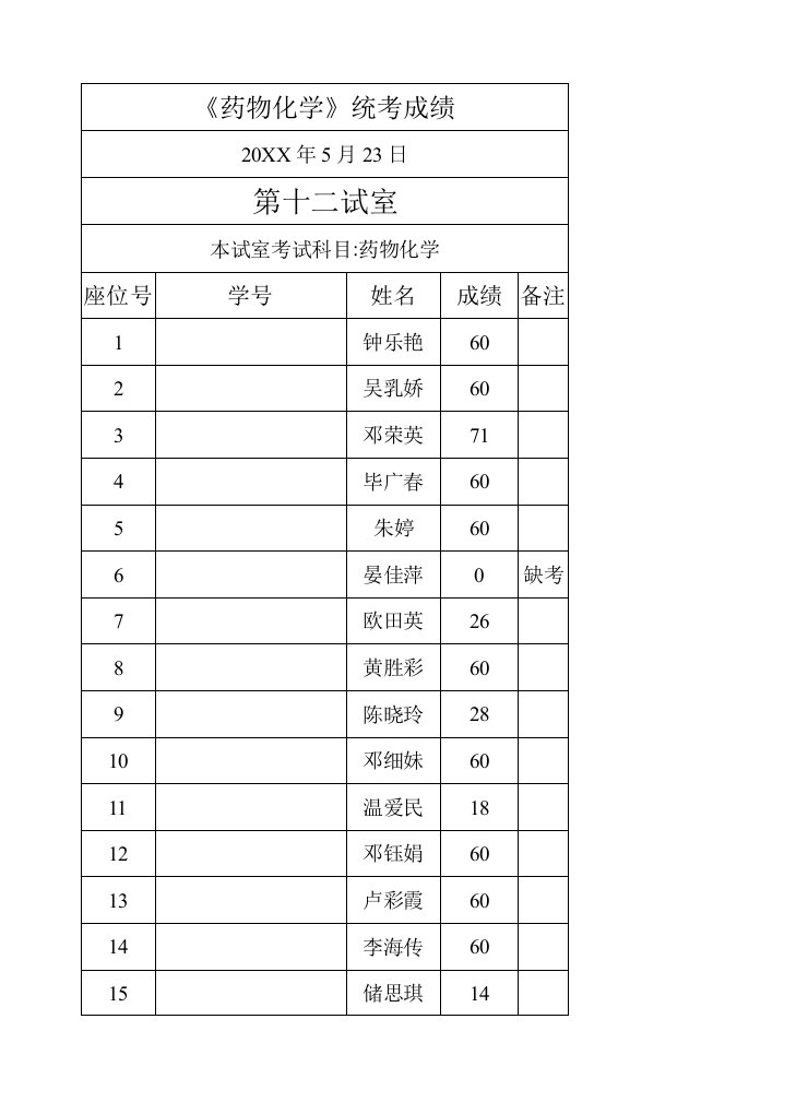 医疗行业-药物化学统考成绩