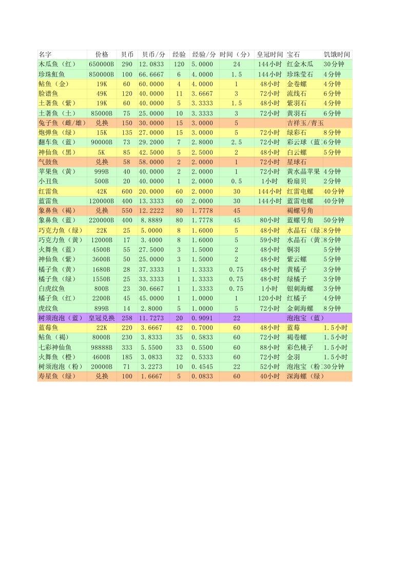 开心水族箱贴吧弥若涟涟汇总