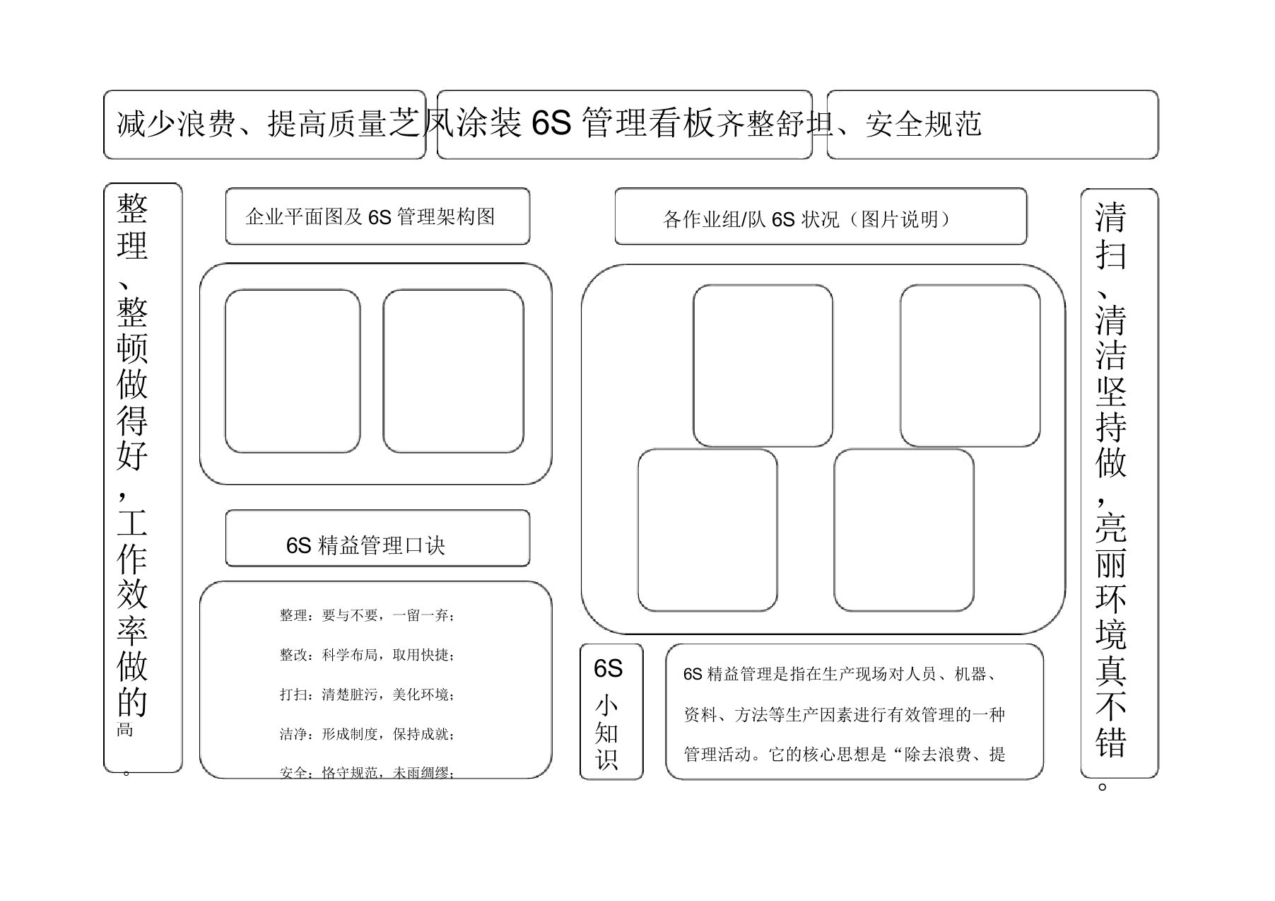 6S管理看板模板
