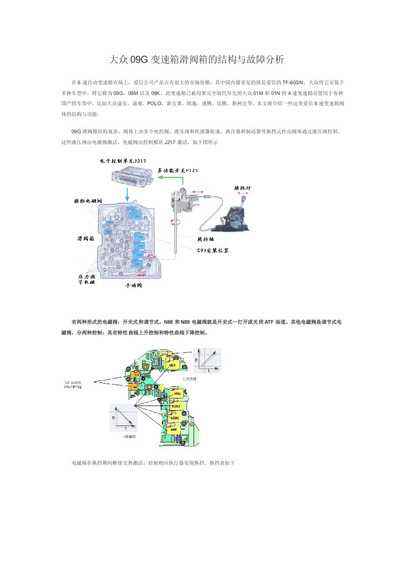 大众09G变速箱滑阀箱的结构与故障分析