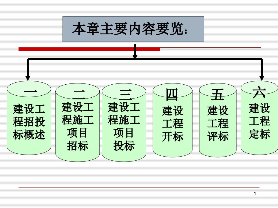 建设工程招投标管理培训教材