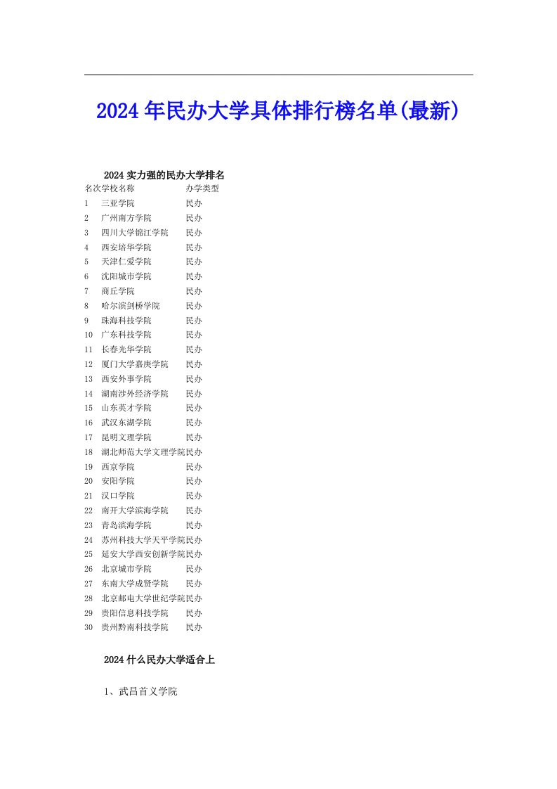 2024年民办大学具体排行榜名单(最新)